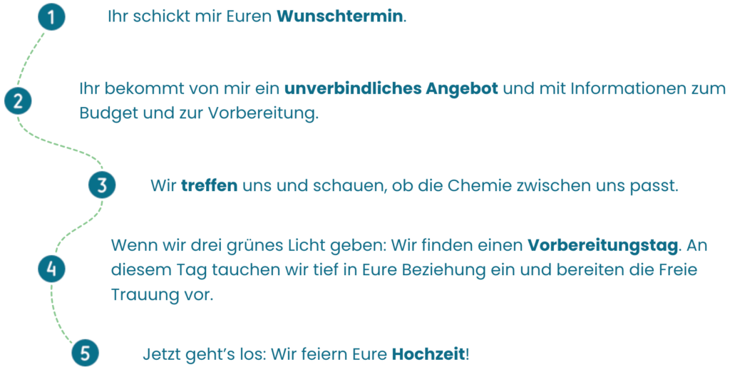5 Schritte zur Freien Trauung mit Redner Thomas Knöller von Das Leben feiern mit Sitz in Tübingen